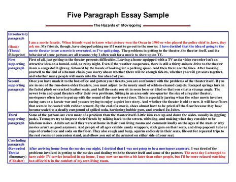 what does a 5 paragraph essay look like examples